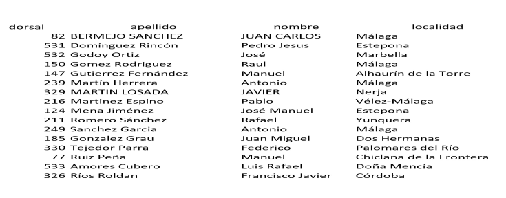 Uhunmiliak 2017 Andaluces