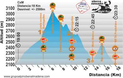 Sierra Nevada CxM Night Run
