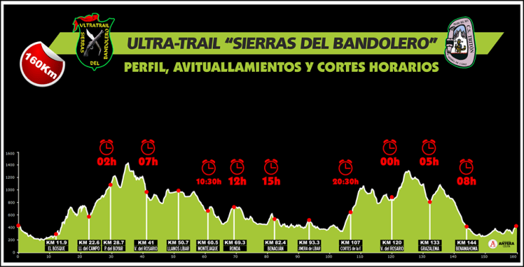 perfil bandoleros 160