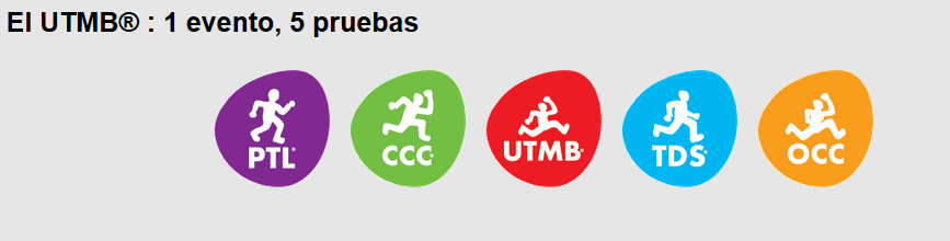 Utmb