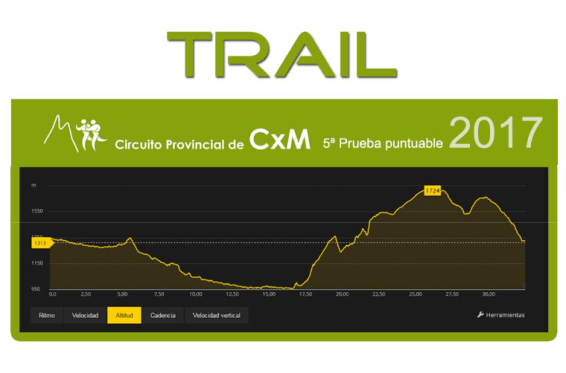 perfil trail