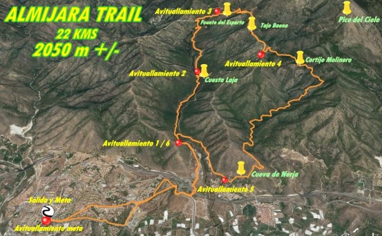 RECORRIDO-TRAIL