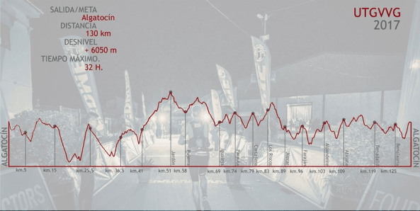 perfil Gran vuelta valle