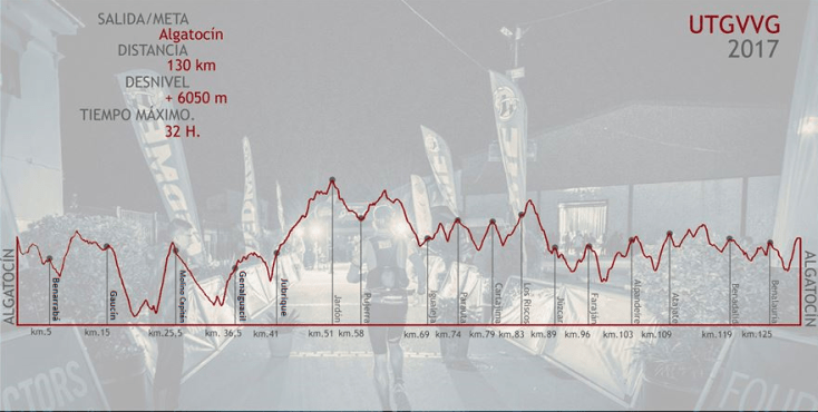 perfil Gran vuelta valle