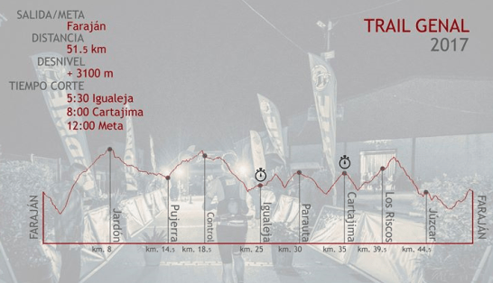 perfil trail gran vuelta