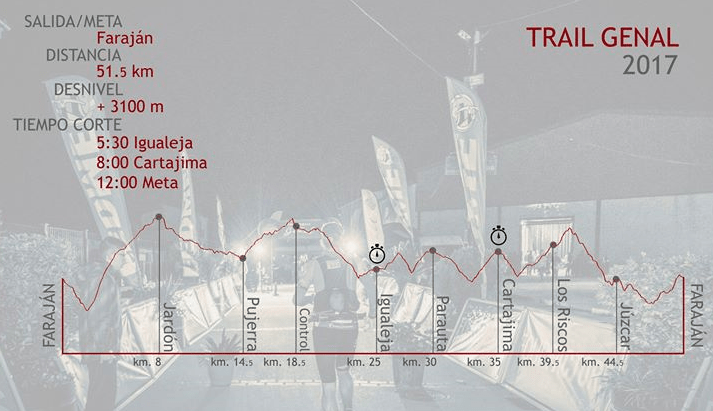 perfil trail gran vuelta