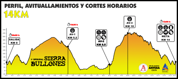 perifl Sierra Bullones 14 km