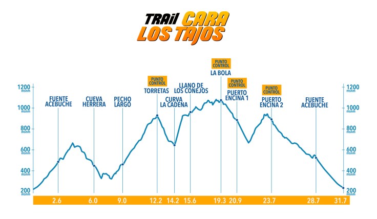 PerfilCaraLosTajos2017