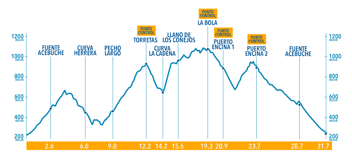 PerfilCaraLosTajos2017