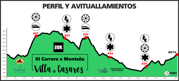 casares 20K