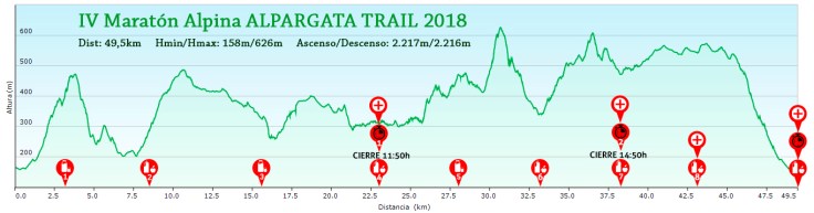 Perfil-50Km-AT-2018