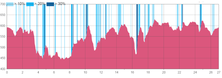 perfil montes comunales