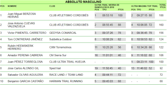 clasificacion copa ultra