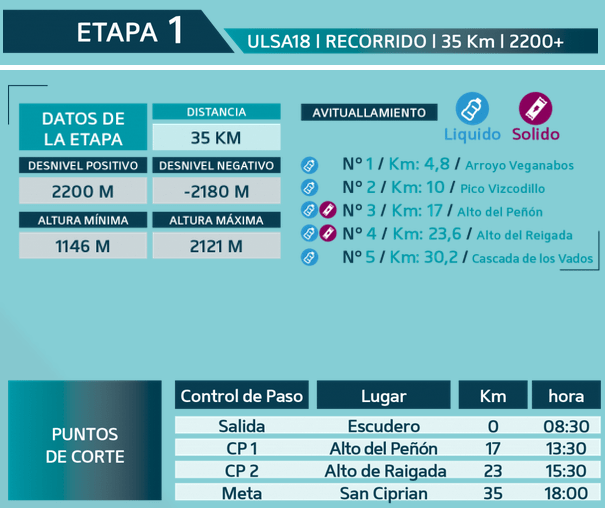 Etapa 1 sanabria