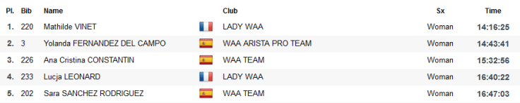 Half Sables Maratón Clasificación 2018