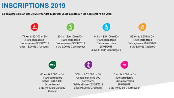 Utmb 2019 inscripciones