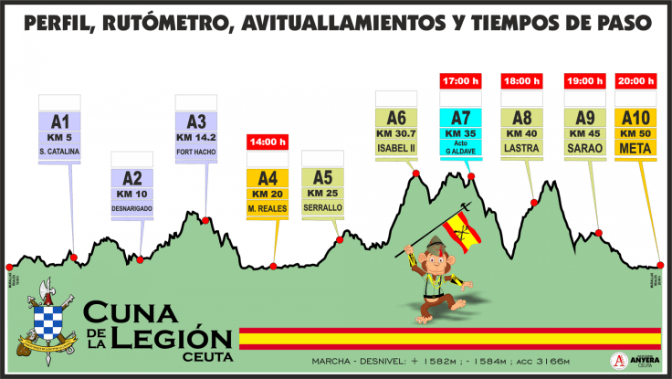 perfil-carrera-a-pie-definitivo50