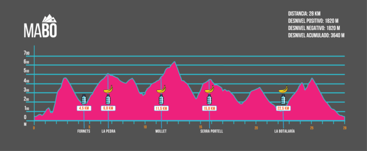 Perfil_mabo28k_cst_2019WEB-01-1-1200x493