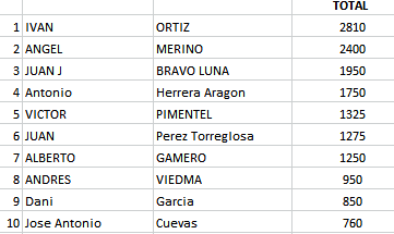 Top 10 Abril 2019