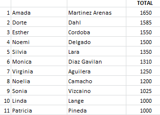 Top 10 FEM Abril 2019