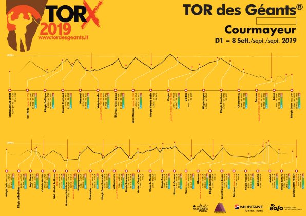 2019 TORX - elevation profile