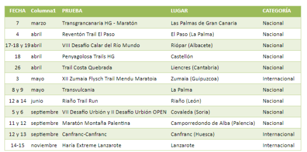 Trail Mountain Running Series Pruebas