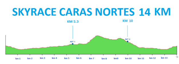 Sky race Caras Nortes 14 k