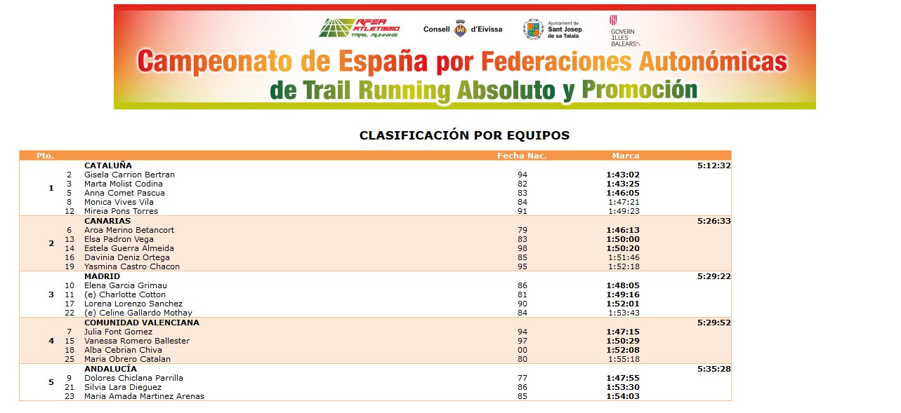 Clasificacion femenina