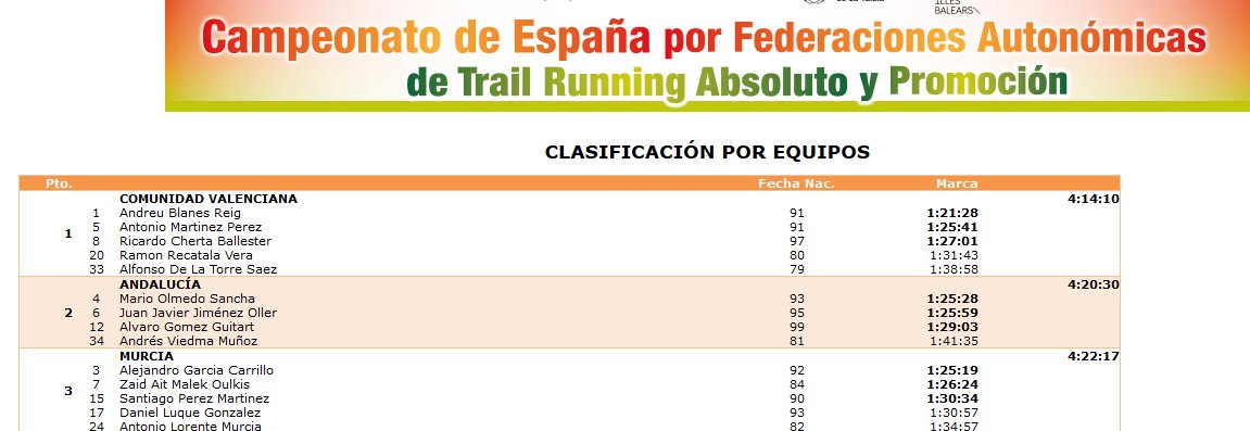 Clasificación por equipos