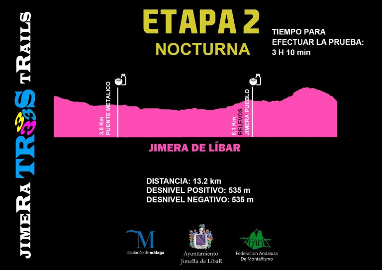 j3t-2020-etapa-2-avit-768x543