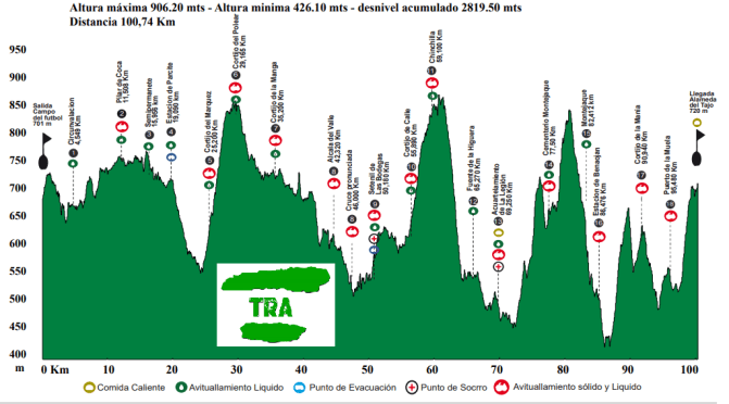 perfil 101 km Ronda 2022 logo