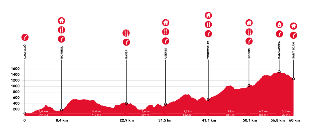 Perfils-MiM-2022-1024x430