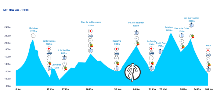 Perfil Gran Trail de Peñalara