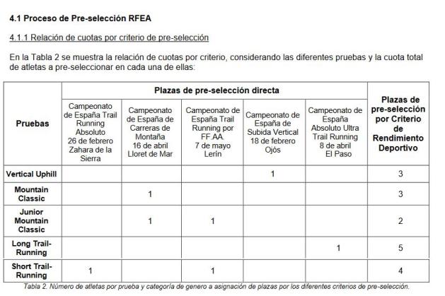 Pre selección directa