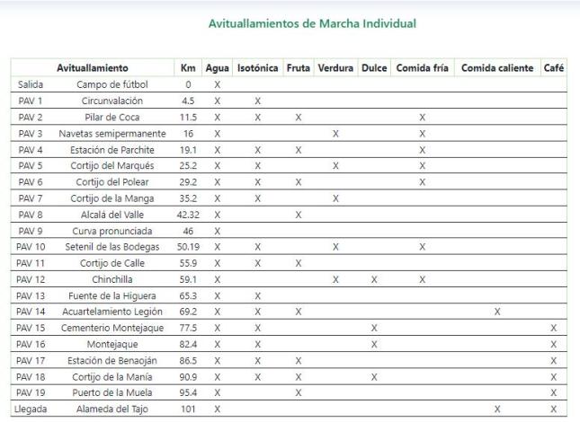 Avituallamiento 101 km ronda